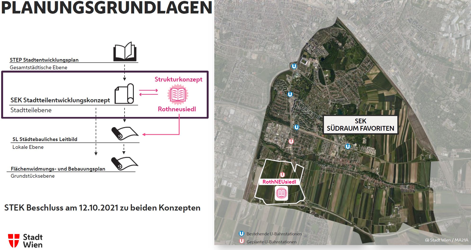 Planungsgrundlagen