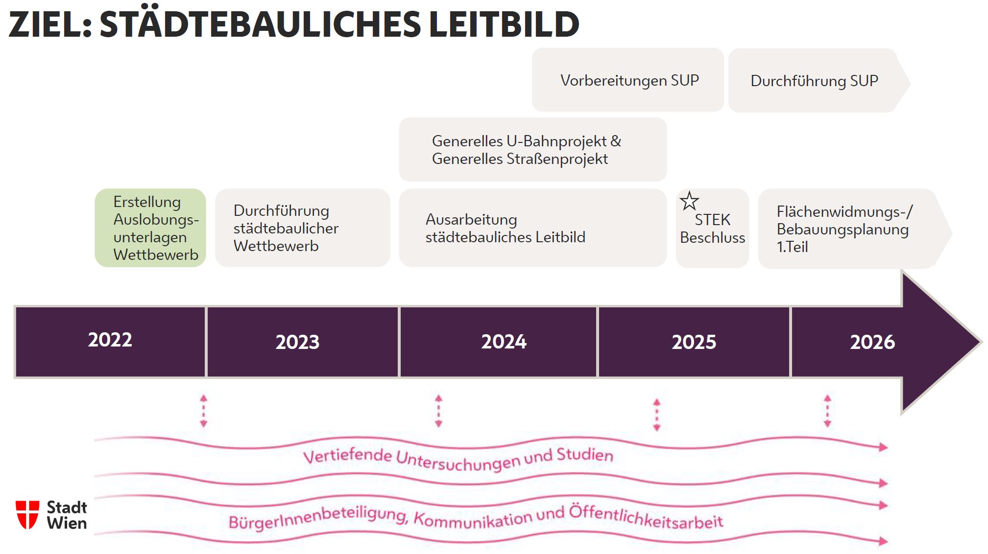 Ziel_Leitbild