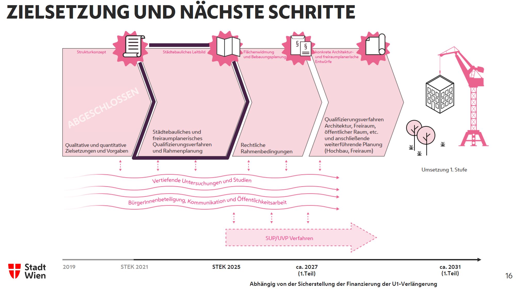 Zielsetzung